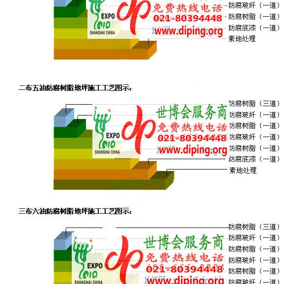 福安FRP玻璃钢防腐地坪产品图3